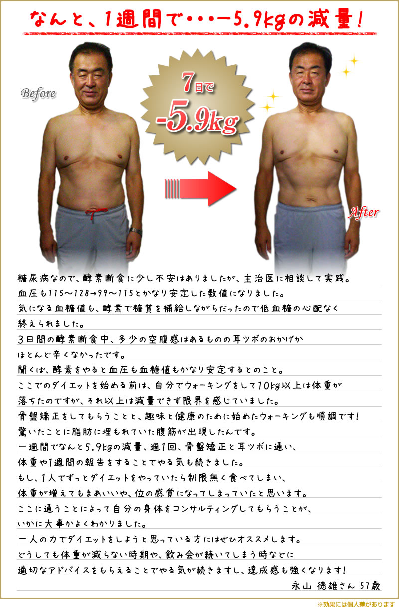なんと、1週間で・・・－5.9kgの減量!